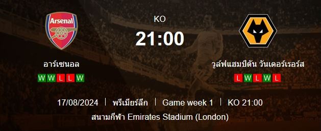 วิเคราะห์บอล [ พรีเมียร์ลีก อังกฤษ ] อาร์เซน่อล VS วูล์ฟแฮมป์ตัน